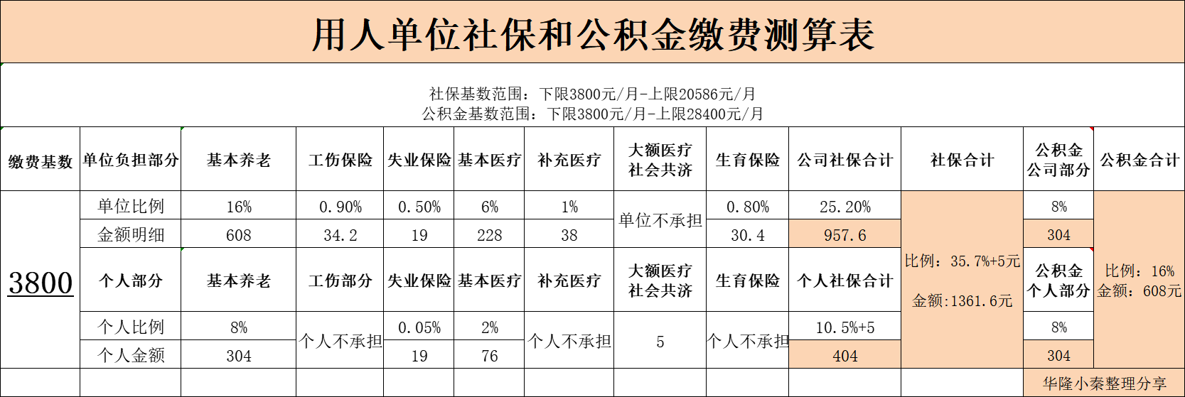 2021年社保公积金.png